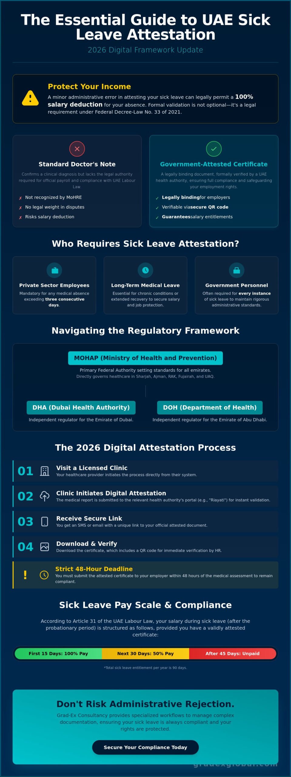 Sick Leave Attestation in the UAE: The 2026 Comprehensive Guide