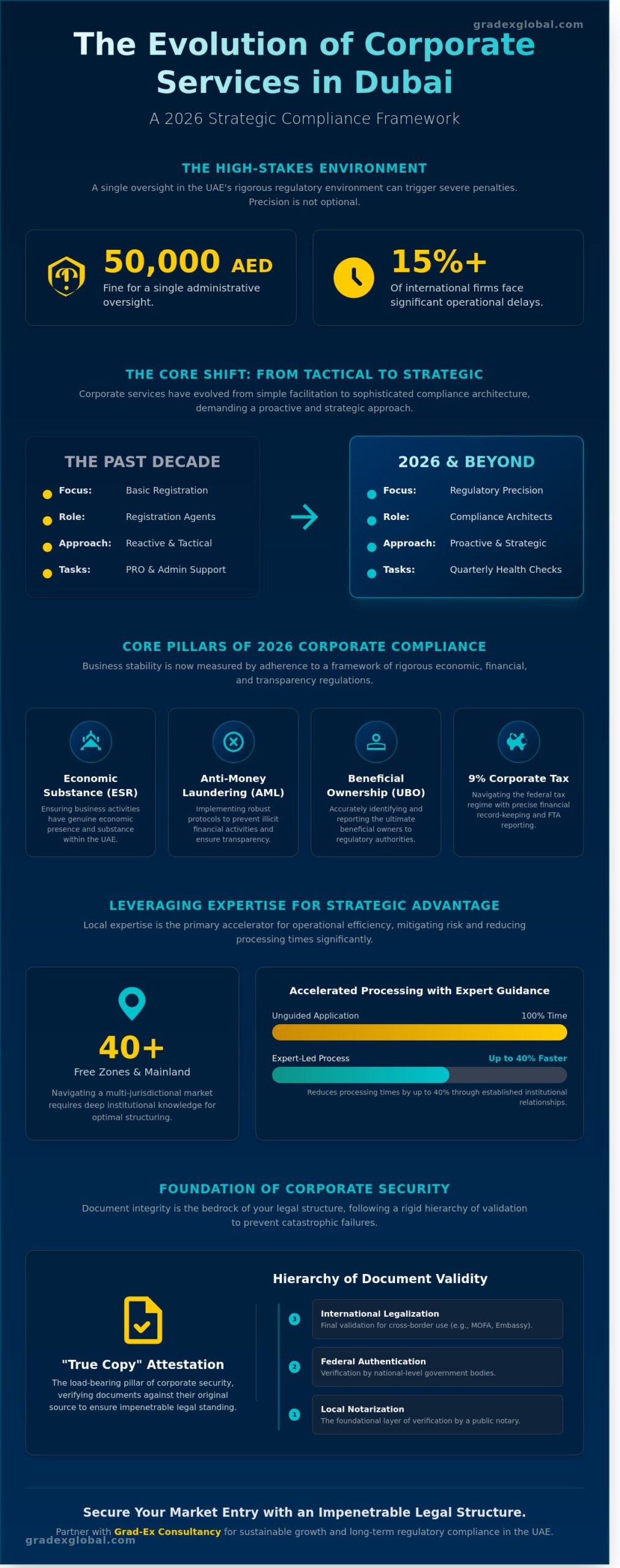 Strategic Corporate Services in Dubai: A 2026 Framework for Business Excellence