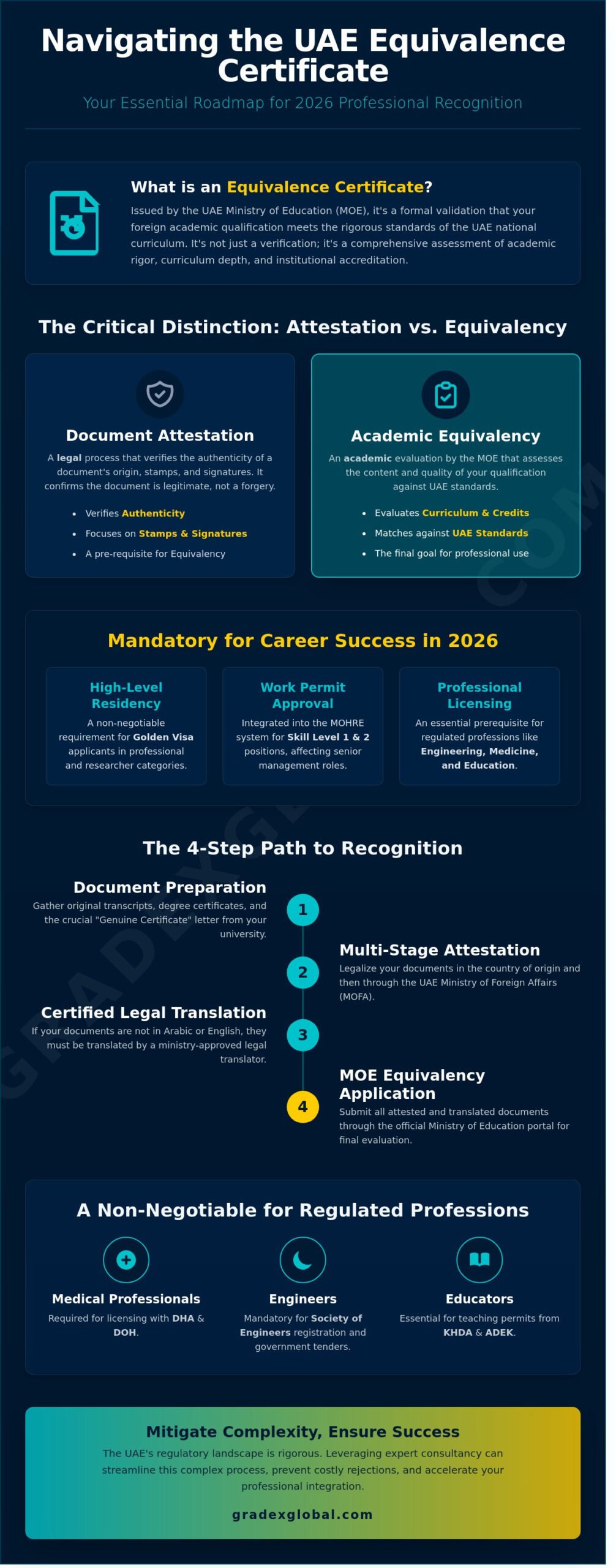 The UAE Equivalence Certificate: A Strategic Guide to Educational Recognition (2026)