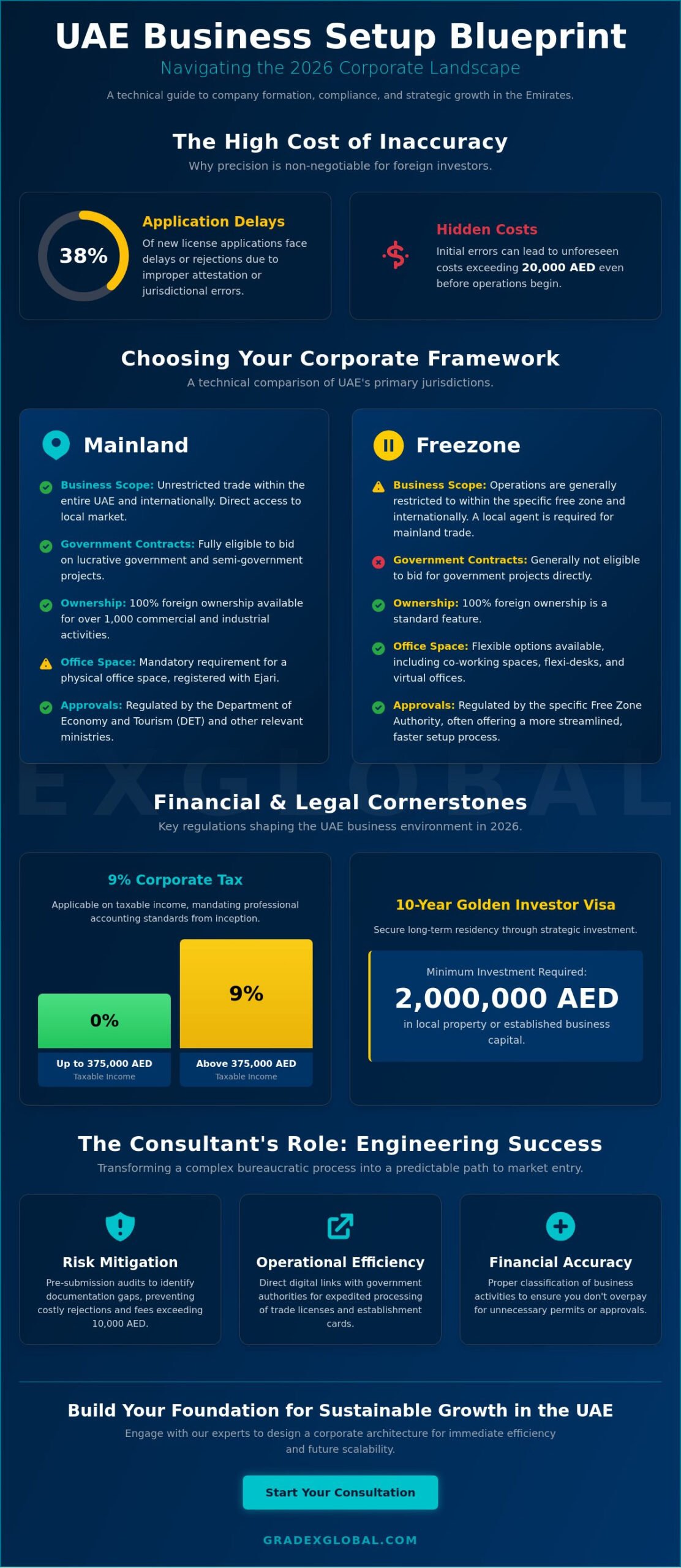 Top Business Setup Consultants in Dubai: A Strategic 2026 Guide
