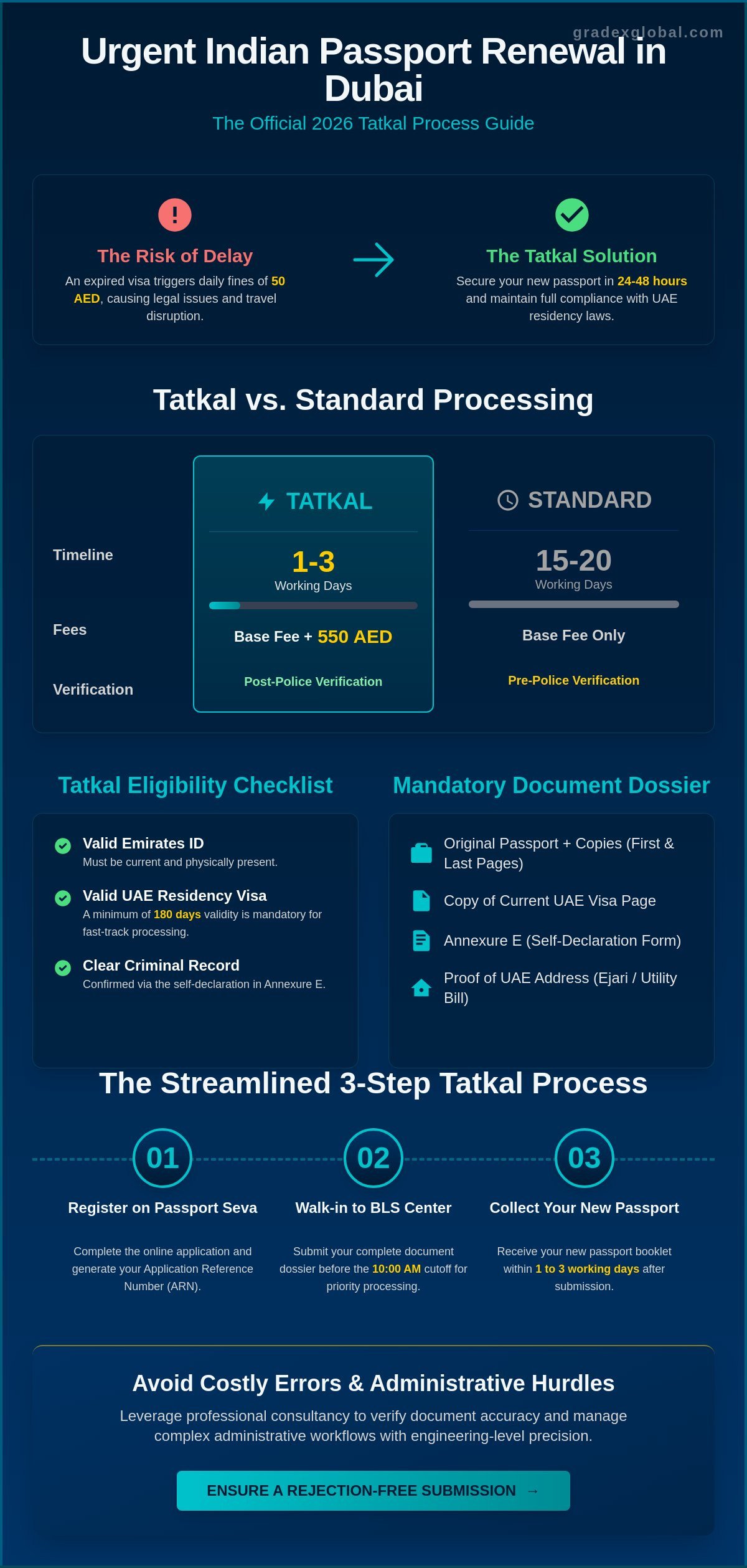 Urgent Indian Passport Renewal in Dubai: The 2026 Tatkal Guide