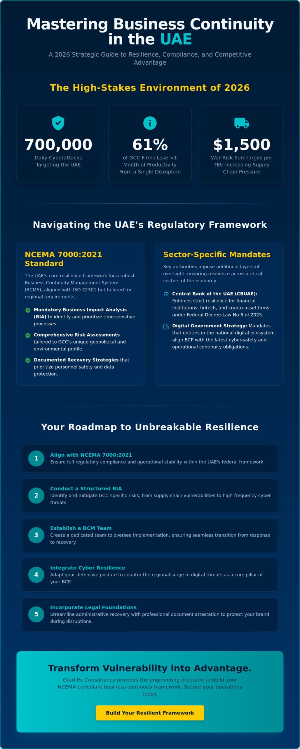 Business Continuity Planning in the UAE: A Strategic Guide for 2026