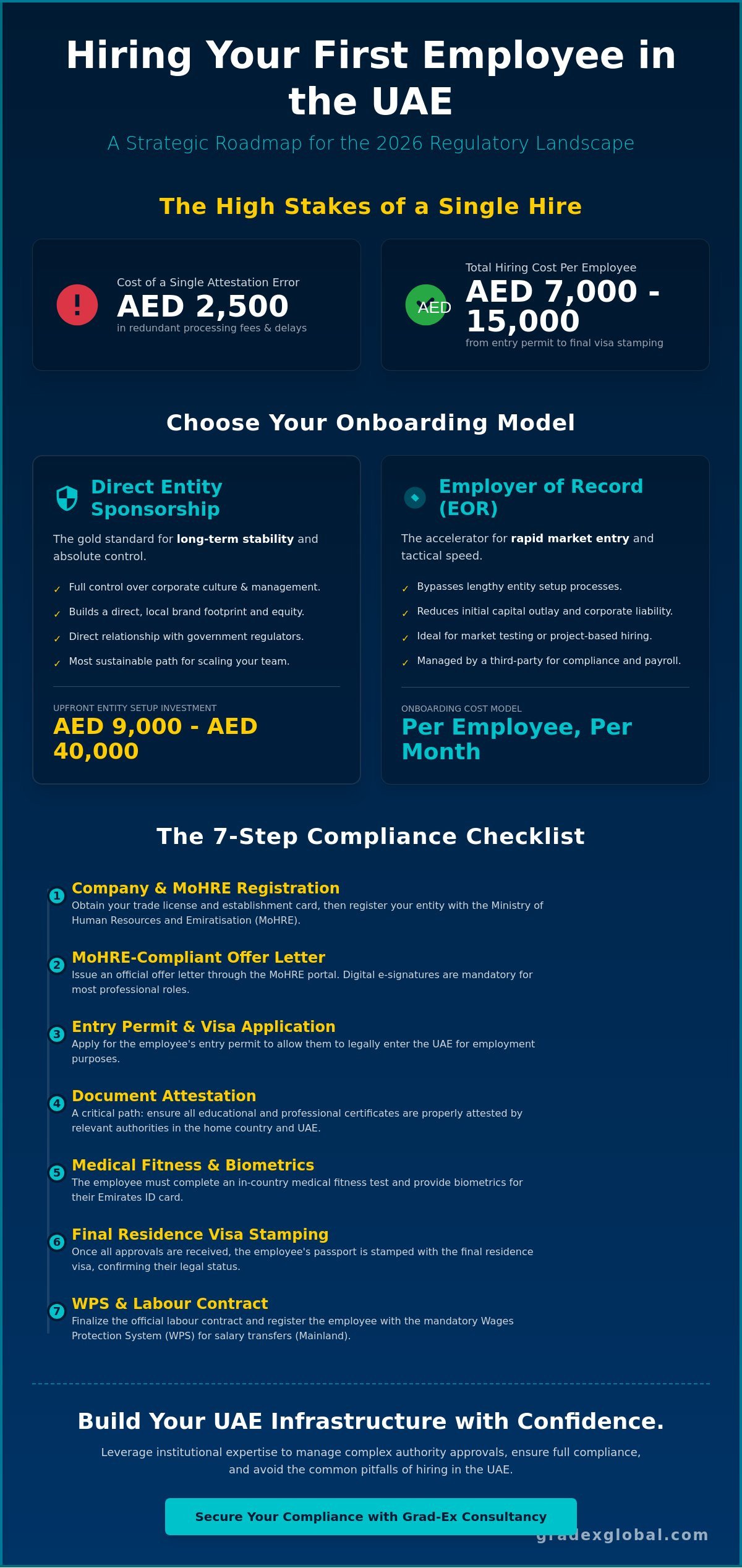 How to Hire Your First Employee in the UAE: A 2026 Step-by-Step Guide