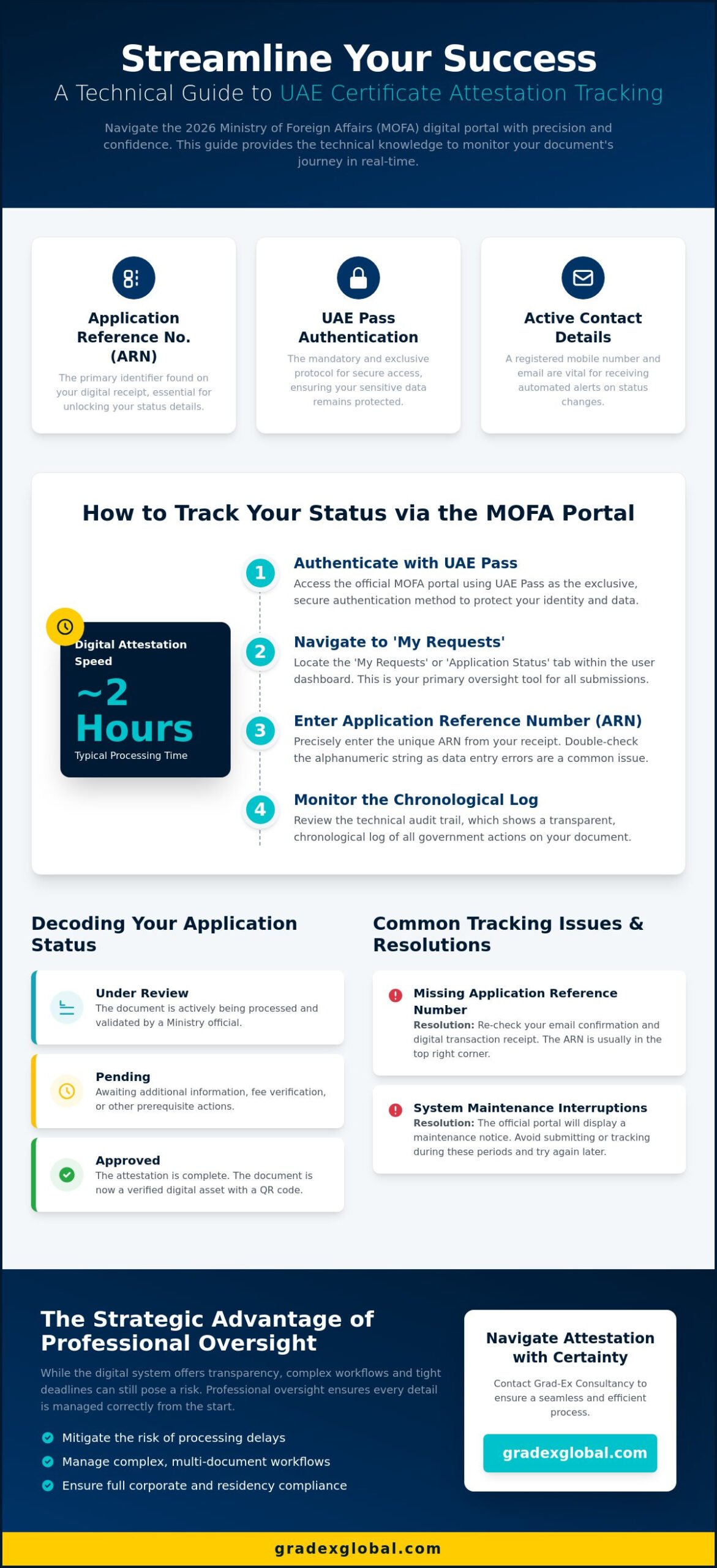 How to Track Certificate Attestation Status Online in the UAE: A 2026 Guide