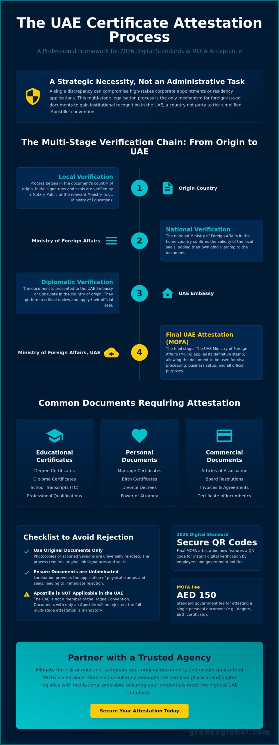 Trusted Agency for Certificate Attestation in UAE: The 2026 Strategic Guide