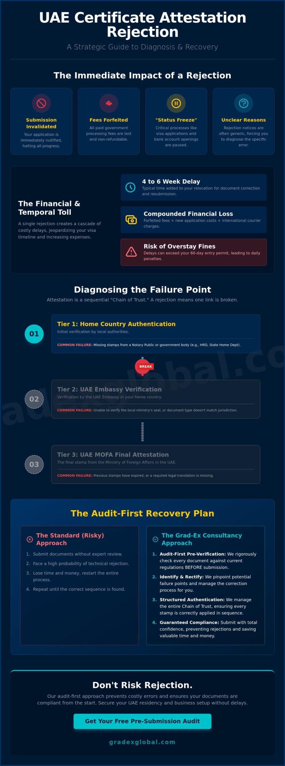 What Happens If My Certificate Attestation Is Rejected? (2026 UAE Guide)
