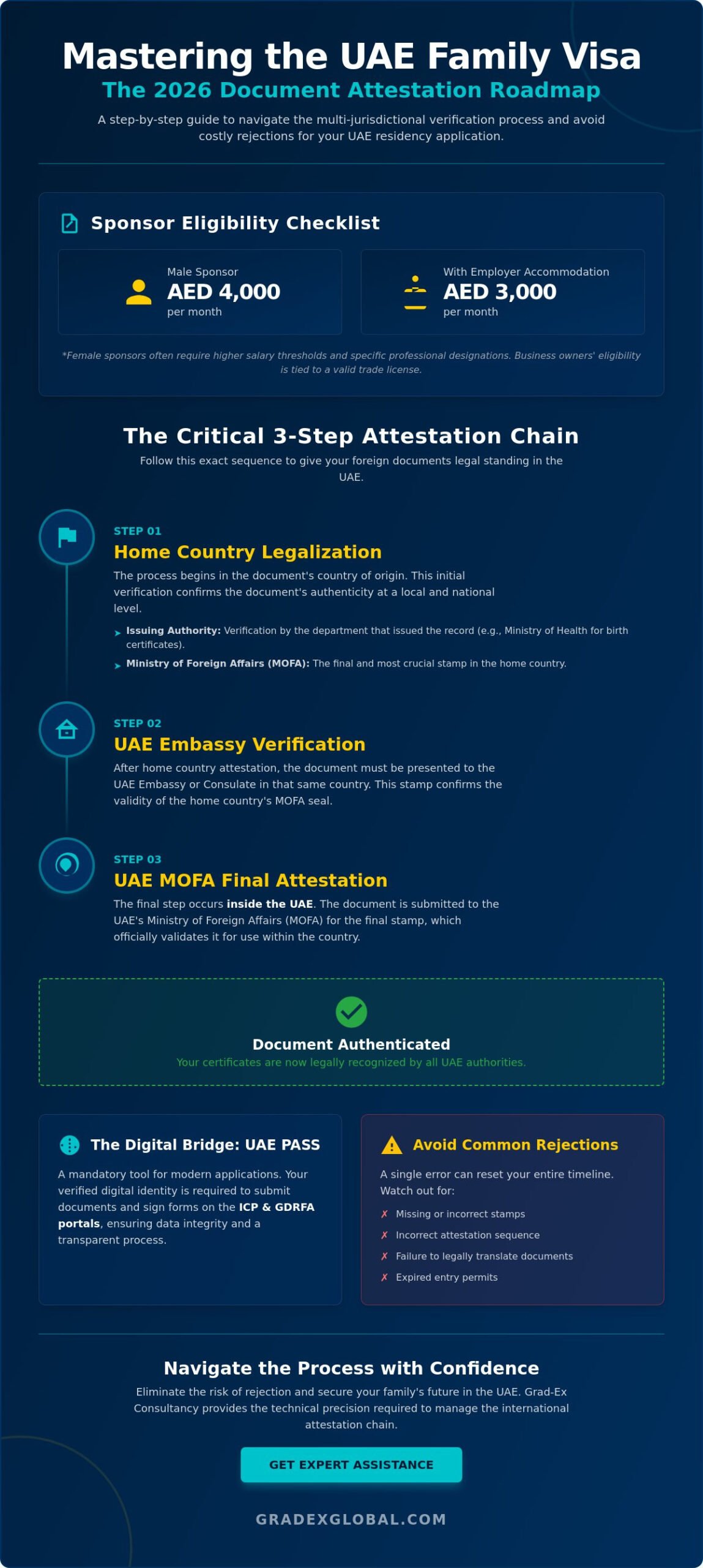 Getting Documents Ready for UAE Family Visa Sponsorship: The 2026 Comprehensive Guide