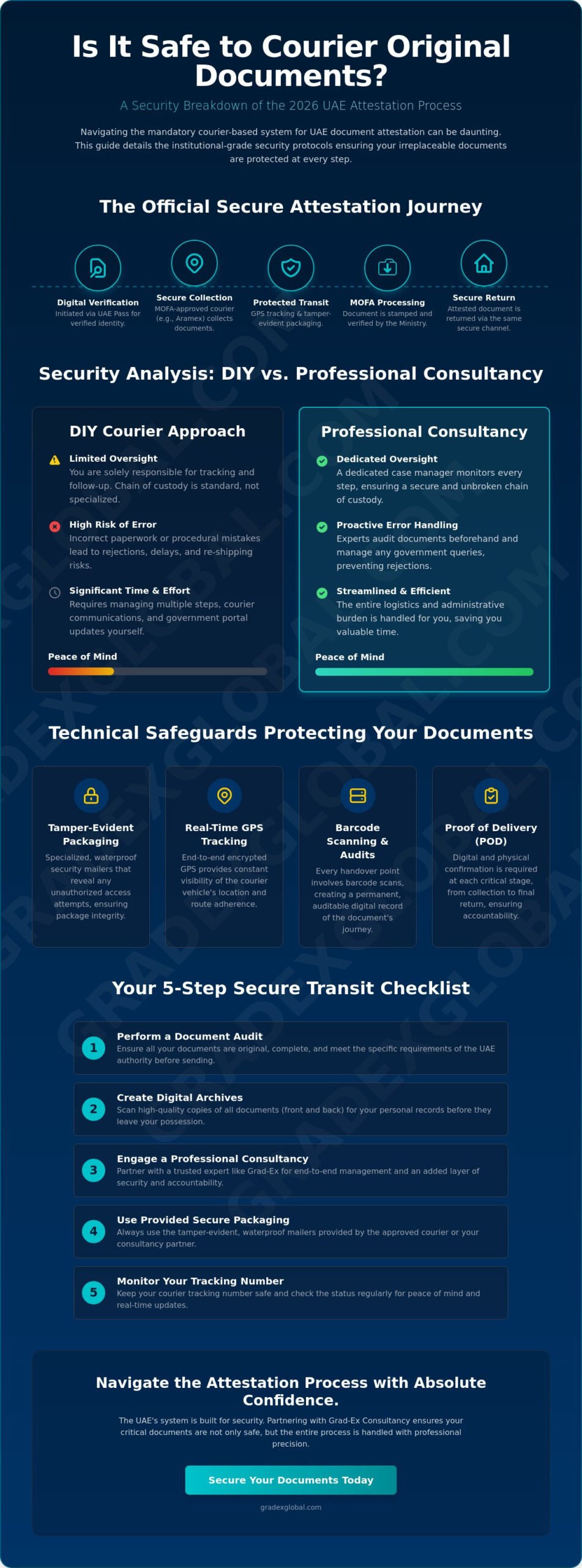 Is it Safe to Courier Original Documents for Attestation in the UAE? (2026 Guide)