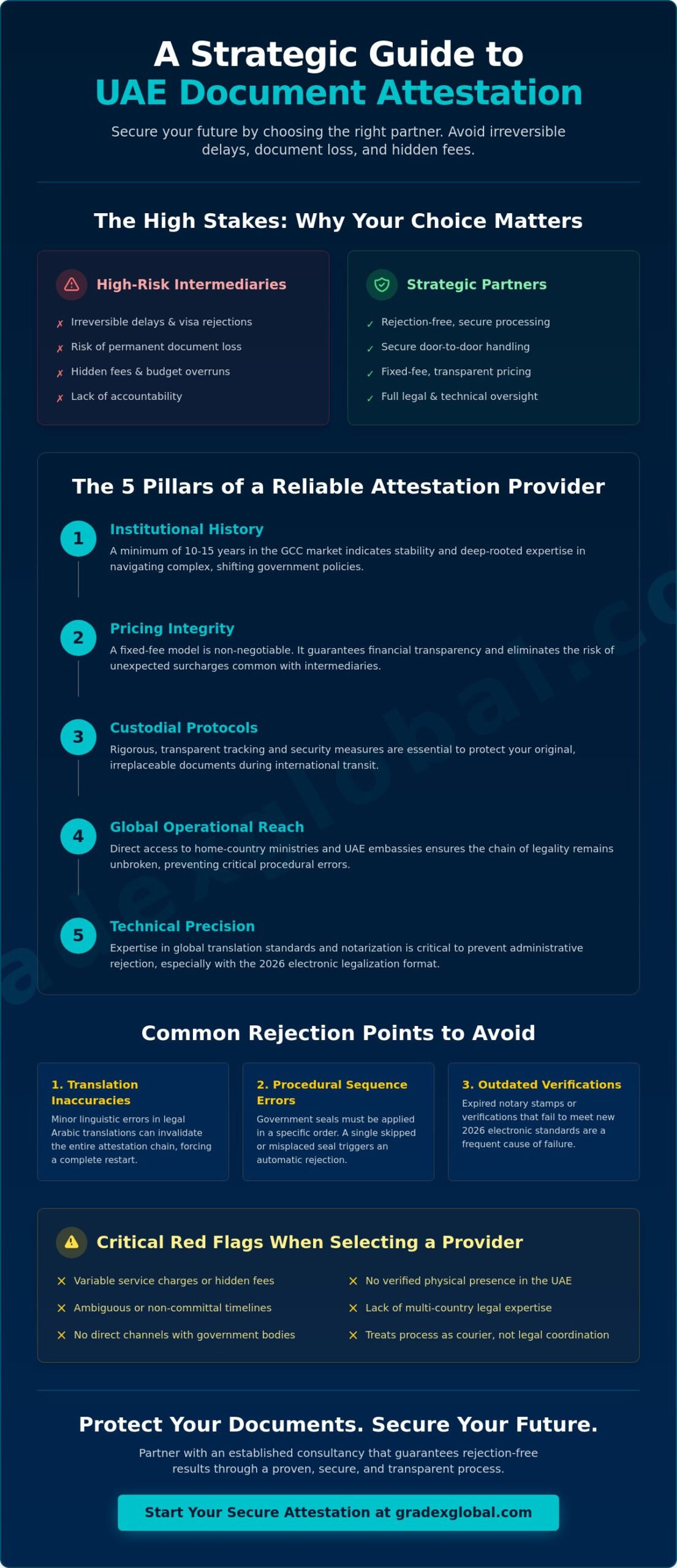 How to Compare Attestation Service Providers in UAE: A Strategic Evaluation Guide