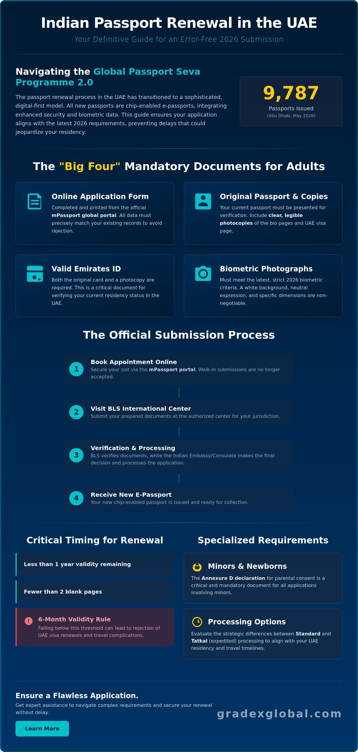 Documents Required for Indian Passport Renewal in UAE: The Definitive 2026 Checklist